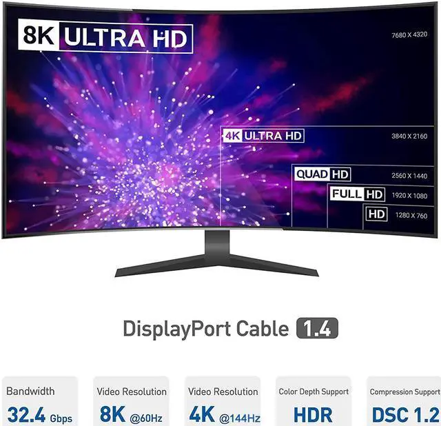 Alt view image 3 of 7 - 8K DisplayPort 1.4 Cable 6.6Ft/2M [3Pack], IXEVER DP1.4 Display Port Cable,8K@60Hz, 4K@144Hz, Supports HBR3, DSC, HDR10, UHD4K, up to 32.4 Gbit/s For PC, Monitor, HDTV, Projectors
