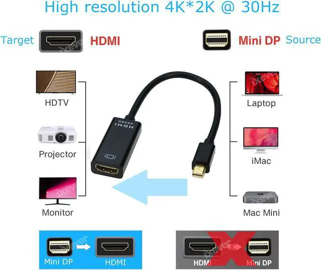 Alt view image 2 of 7 - 4K Mini DP DisplayPort to HDMI Adapter, iXever MDP Mini DP to HDMI(Thunderbolt 1 2) Converter Adapter Compatible for MacBook Pro, MacBook Air, Mac Mini, Microsoft Surface Pro 3/4, etc