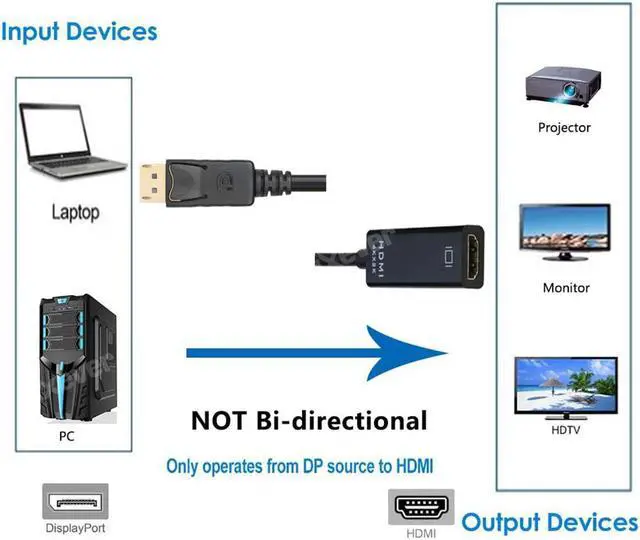 Alt view image 2 of 7 - DisplayPort to HDMI Video Adapter 5Pack, 4K DP2HD Display Port to HDMI Video Converter Adaptor (Male to Female,Uni-Directional), Compatible with Computer, Desktop, PC, Monitor, Projector, HDTV - Black