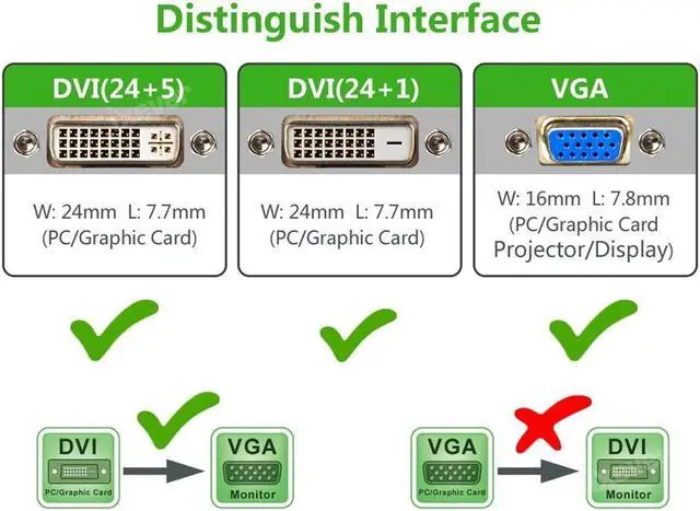 Alt view image 4 of 6 - DVI to VGA Adapter Converter 1080p,DVI2VGA iXever DVI-D 24+1 to VGA Male to Female Video Converter Compatible for Computer, Laptop and Old Monitor, TV, KVM