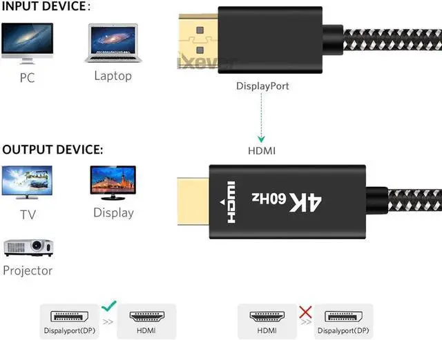 Alt view image 2 of 6 - 4K DisplayPort to HDMI Cable Adapter 6.6ft (2Pack), iXever DP Display Port to HDMI Converter Adapter Cable, 4K@60Hz UHD High Speed, Compatible with HP, Insignia, DELL, Samsung, GPU, AMD, NVIDIA, More