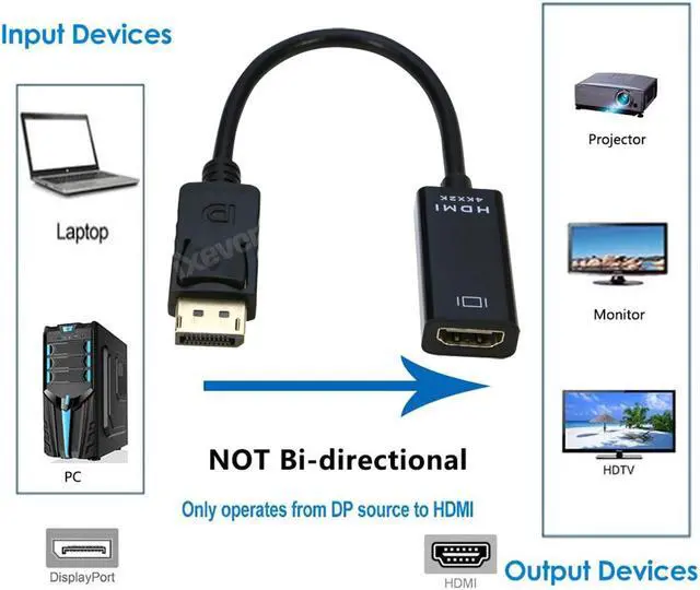 Alt view image 2 of 7 - DisplayPort to HDMI Video Adapter 5Pack, 4K DP2HD Display Port to HDMI Video Converter Adaptor (Male to Female,Uni-Directional), Compatible with Computer, Desktop, PC, Monitor, Projector, HDTV - Black