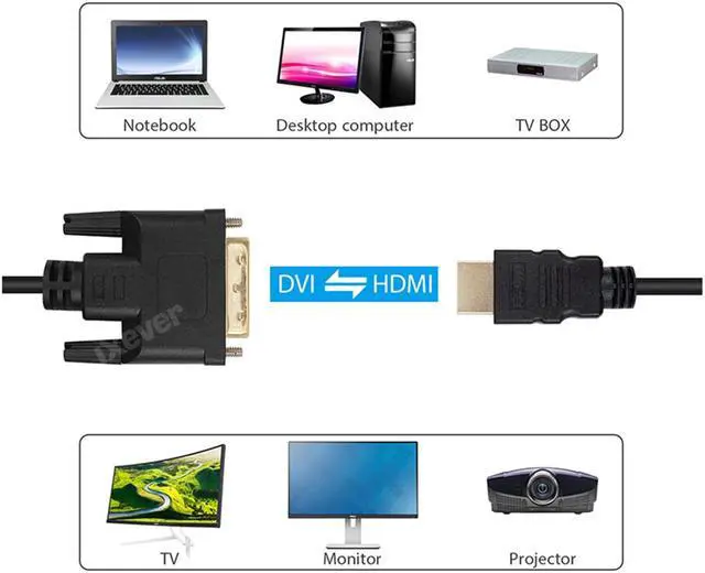 Alt view image 2 of 7 - HDMI to DVI Adapter Cable Bi Directional, iXever DVI-D 24+1 DVI to HDMI Male to Male Adapter Cable 6FT, Full HD 1080P Compatible for Raspberry Pi, Roku, Xbox One, PS4 PS3, Graphics Card