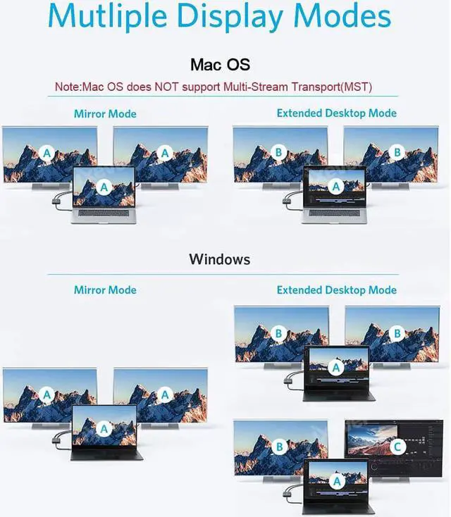 Alt view image 4 of 7 - USB C to Dual HDMI MST Adapter 4K, iXever USB Type C to Dual HDMI 4K@30Hz Video Converter Adaptor for MacBook Pro, MacBook Air, XPS, Surface Book,Thunderbolt 3 Compatible