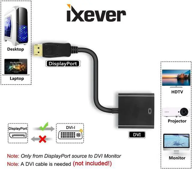 Alt view image 2 of 7 - DP DisplayPort to DVI Female Adapter 5Pack, iXever Display Port to DVI DVI-I Video Converter 1080p, Compatible with Computer, Desktop, Laptop, PC, Monitor, Projector, HDTV