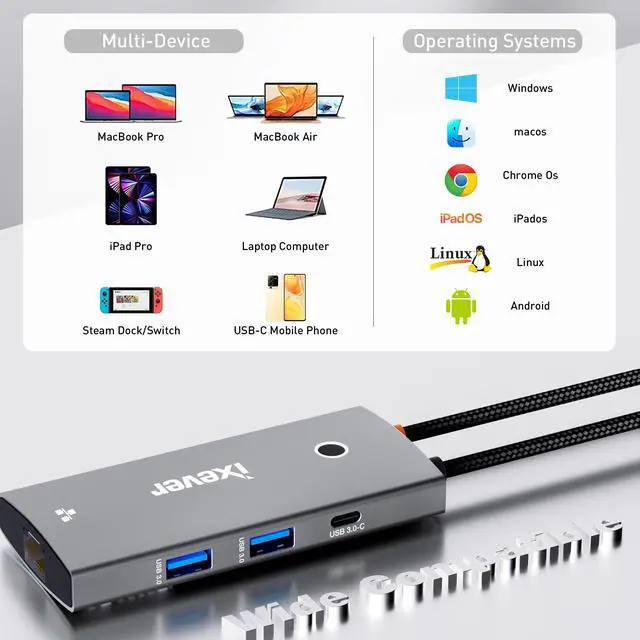 Alt view image 5 of 7 - IXEVER USB C Hub Docking Station, USB C to HDMI 4K@60Hz, 100W Power Delivery, 1 x USB-C 5Gbps & 2×USB-A 3.0 5Gbps Data Ports, RJ45, USB C Dongle for MacBook Pro/Air, iPad Pro, iMac, iPhone 15 Pro/Pro