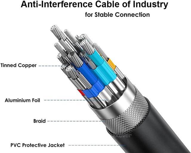 Alt view image 6 of 7 - IXEVER VGA to VGA Monitor Cable 6FT 1080p,15pin VGA Male to Male Cable HD15 1080P Full HD High Resolution for TV Computer Monitor Projector