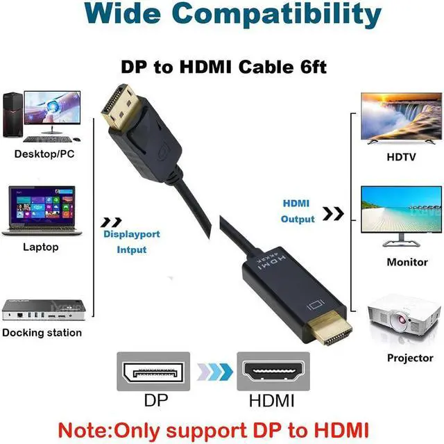 Alt view image 2 of 7 - 4K DisplayPort to HDMI Cable Adapter 6ft, iXever DP (Source) to HDMI (Display) 1.4 Cable (2Pack), 4K@30Hz, 2K@60Hz, 1080P Full HD, for Dell, NVIDIA, AMD, Lenovo, Monitor, Projector, Uni-Directional