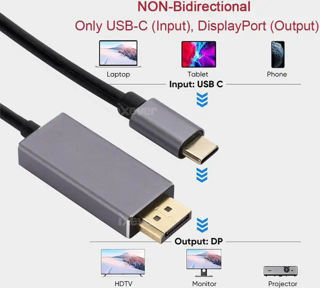 Alt view image 2 of 7 - USB C to DisplayPort 1.4 Cable 8K@60Hz 4K@240Hz, IXEVER Thunderbolt 4/3 to DisplayPort Cord USB C to DP 1.4 32.4Gbps Compatible iPhone 15, MacBook Pro/Air, iPad, Mac Mini, Galaxy, XPS 17, 6FT