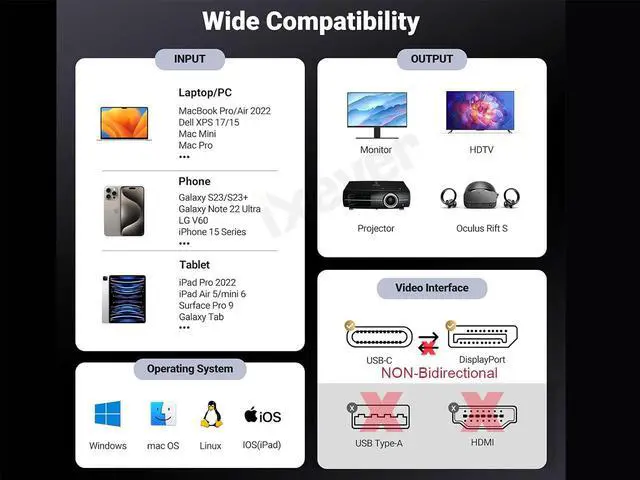 Alt view image 4 of 7 - USB C to DisplayPort 1.4 Cable 8K@60Hz 4K@240Hz, IXEVER Thunderbolt 4/3 to DisplayPort Cord USB C to DP 1.4 32.4Gbps Compatible iPhone 15, MacBook Pro/Air, iPad, Mac Mini, Galaxy, XPS 17, 6FT