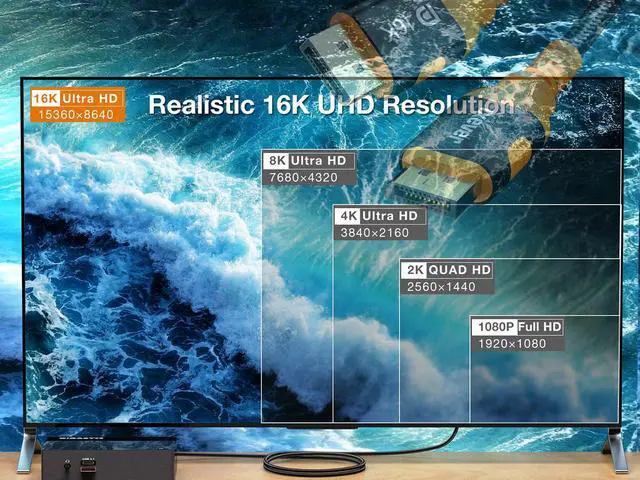 Alt view image 3 of 7 - 2-Pack 16K Displayport Cable 2.1 6.6FT, iXever DP 2.1 Cable [16K@60Hz, 8K@120Hz, 4K@240Hz] 80Gbps HDR, HDCP DSC 1.2a, for FreeSync G-Sync Gaming Monitor 4090 7900xtx/PC/TV/Monitor