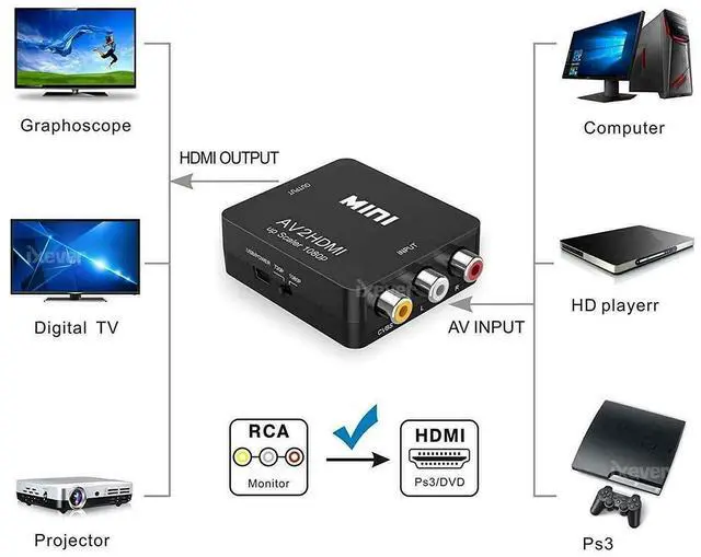 Alt view image 2 of 7 - AV to HDMI Converter, RCA to HDMI Converter Adapter, 1080P Mini RCA Composite CVBS Audio Video Converter Supports PAL/NTSC Compatible with PC/Laptop/Xbox /PS4 /TV/STB/VHS/VCR/Blue-Ray - Black