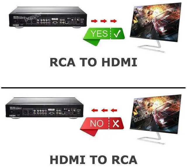 Alt view image 5 of 7 - AV to HDMI Converter, RCA to HDMI Converter Adapter, 1080P Mini RCA Composite CVBS Audio Video Converter Supports PAL/NTSC Compatible with PC/Laptop/Xbox /PS4 /TV/STB/VHS/VCR/Blue-Ray - Black