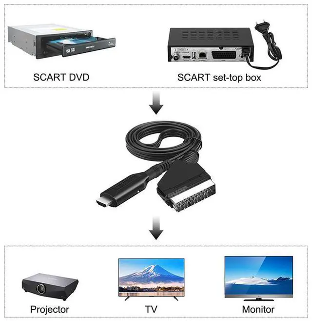 Alt view image 2 of 7 - SCART to HDMI Converter Cable 1080P/720P SCART Analog to Digital HDMI Video Audio Converter Adapter for CRT/VHS/DVD CVBS Play
