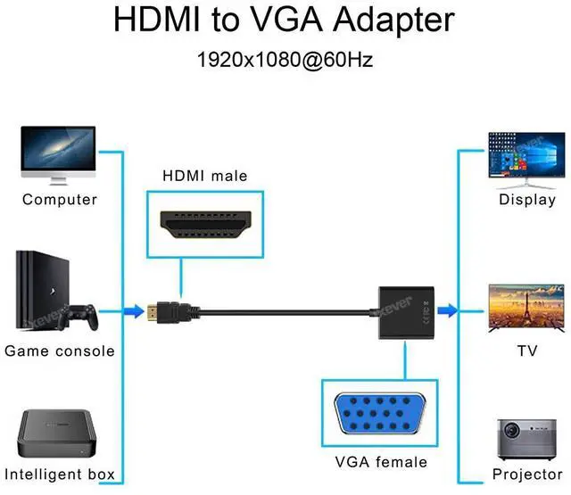 Alt view image 2 of 7 - HDMI to VGA Adapter [5-Pack], iXever HDMI to VGA Converter Adapter for TV, Monitor, Projector, HDTV, Chromebook, Raspberry Pi, Roku, Xbox and More, Full HD 1080p