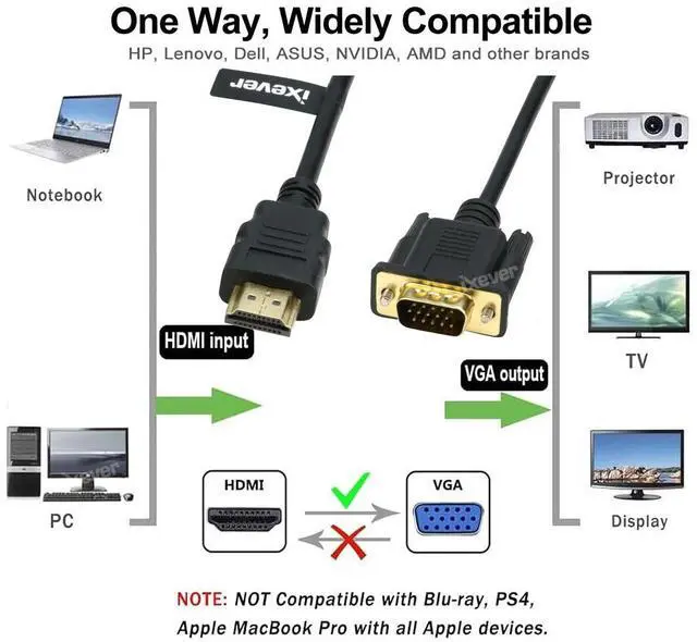Alt view image 2 of 7 - HDMI to VGA Cable 6 feet, iXever HDMI Computer to VGA Monitor Cable (Male to Male) 1080p, Compatible for Computer, Desktop, Laptop, PC, Monitor, Projector, HDTV, Roku, Xbox, Uni-Directional