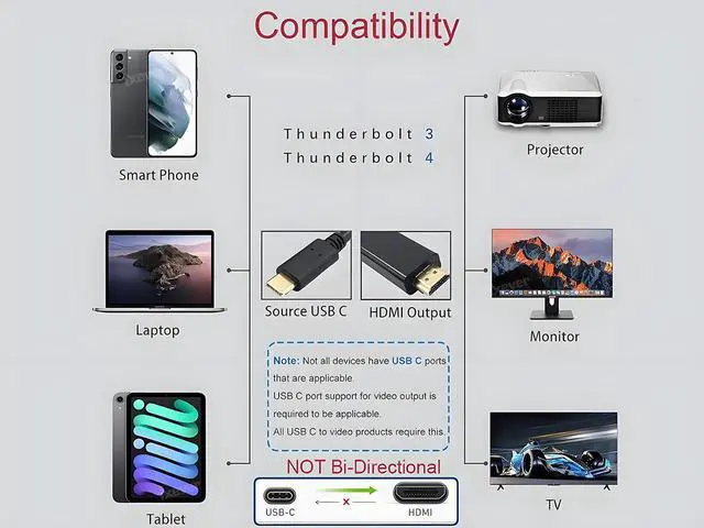 Alt view image 2 of 7 - USB C to HDMI Cable 6FT 4K, iXever USB 3.1 Type C to HDMI Cord for Home Office, Thunderbolt 3/4 Compatible with iPhone 15 Pro/Max, MacBook Pro/Air 2023, iPad Pro, Surface Book 2, Galaxy S23