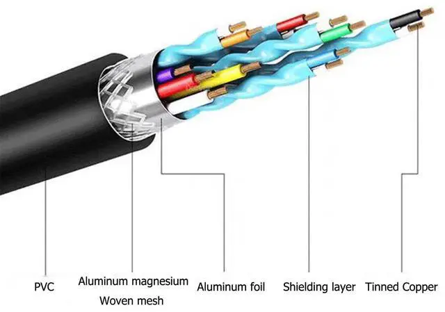 Alt view image 7 of 7 - DisplayPort to HDMI Cable, Uni-Directional, 8K@60Hz, 4K@240Hz,4K@144Hz,4K@60Hz,1080p, 6 ft, Black