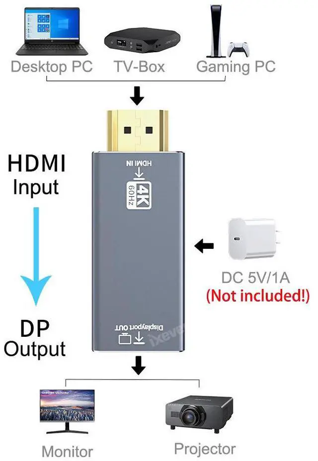 Alt view image 2 of 7 - HDMI Input to DisplayPort Adapter 4K 60Hz 1080P 120Hz, IXEVER HDMI (Source) to DP (Display) Converter Male to Female for Laptop,AMD,NVIDIA,PS5,Xbox and More, Uni-Directional