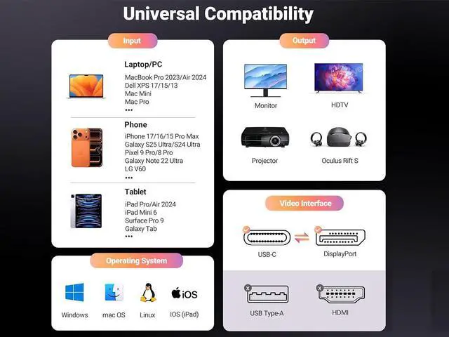 Alt view image 5 of 7 - USB C to DisplayPort Cable Bidirectional 8K@60Hz 4K@240Hz, 6FT DP to USB C / Thunderbolt 4 Cord, Aluminum Case Nylon Braided, Compatible with iPhone 16 Pro Max, MacBook Pro/Air, iPad