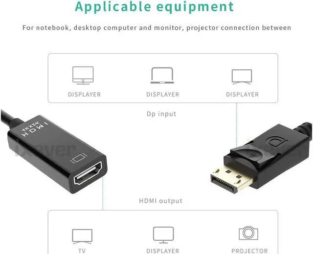 Alt view image 4 of 7 - DP Displayport to HDMI Adapter 4K x 2K, iXever Display Port to HDMI Male to Female Gold-Plated Cord Compatible for Lenovo Dell HP
