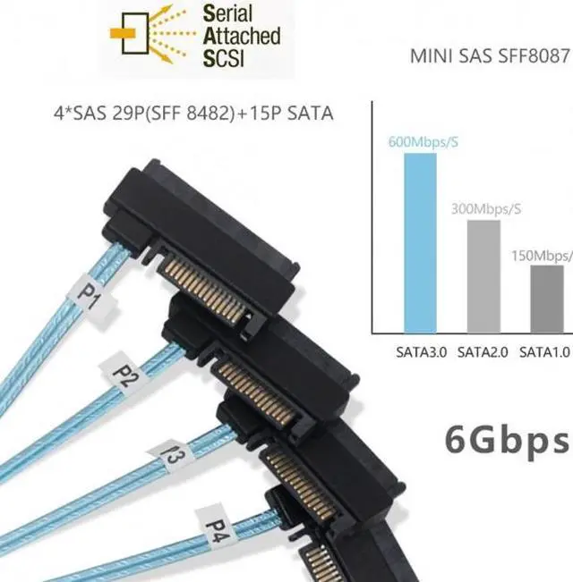 Alt view image 6 of 7 - Chenyang Internal Mini SAS SFF-8643 Host to 4 SAS 29Pin SFF-8482 Target Disk 6Gbps Data Server Raid Cable