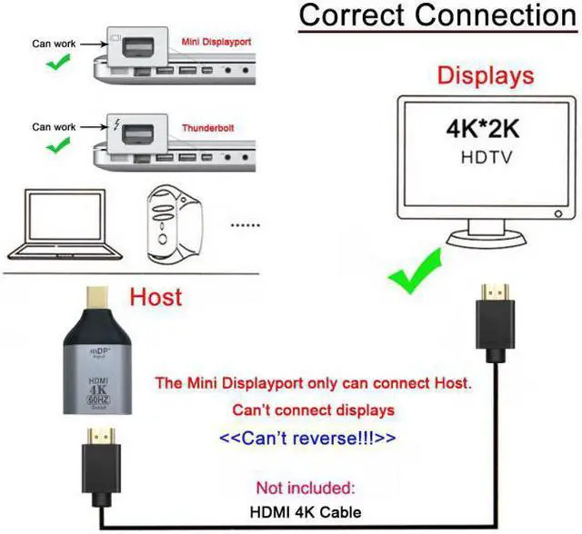 Main image of Chenyang Cable Mini DisplayPort DP Source to HDMI Sink Displays 4K@60hz Ultra HD Converter Adapter for Laptop Mac
