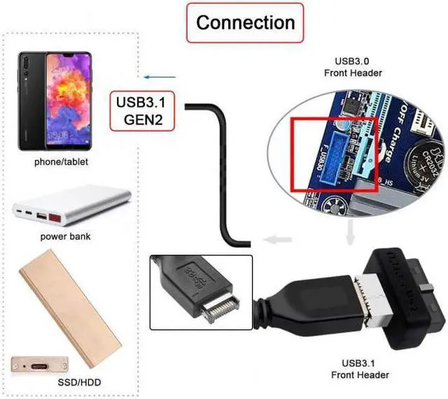 Alt view image 7 of 7 - Chenyang Cable Overmold USB 3.1 Front Panel Socket Key-A Type-E to USB 3.0 20Pin Header Male Extension Adapter