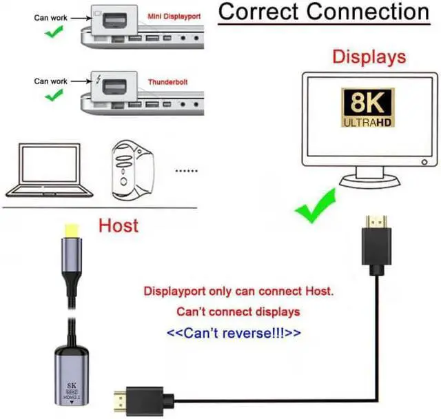 Alt view image 6 of 7 - Cablecc Mini DisplayPort 1.4 Source to HDMI 2.0 Display 8K 60hz UHD 4K MINI-DP to HDMI Female Monitor Adapter Cable