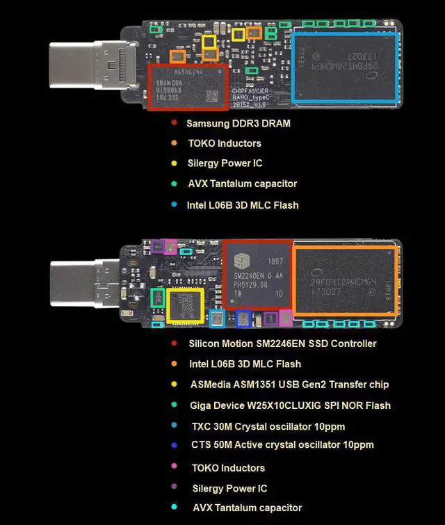 Alt view image 4 of 4 - CHIPFANCIER Thunderbolt3 USB3.1 TYPE-C Solid State SSD WINDOWS TO GO WTG USB Flash Drive MAC&PC