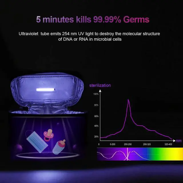 Alt view image 2 of 6 - UVILIZER Bag - UV Light Sanitizer & Ultraviolet Sterilizer Box (Portable UV-C Cleaner for Home, Car, Travel | UVC LED Disinfection Lamp for Phone, Keys, Baby Items | Kill Germs, Bacteria, Virus | USA)
