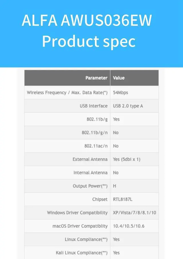 Alt view image 2 of 5 - ALFA AWUS036EW 802.11n 2.4G RTL8187L chipset Wireless USB Adapter support Windows 11 Mac OS Kali linux Ubuntu