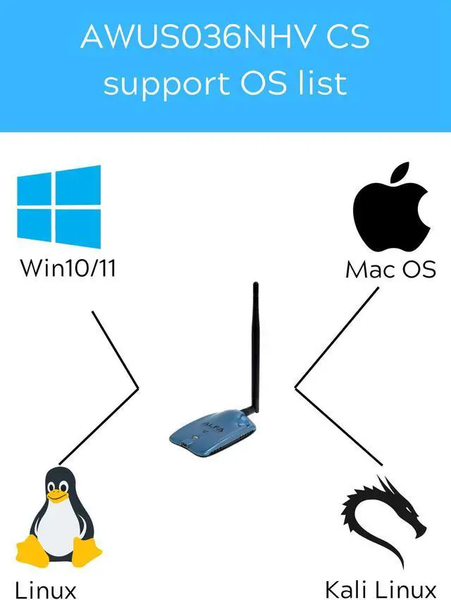 Alt view image 3 of 4 - ALFA AWUS036NHV CS 802.11n 2.4G RTL8188EUS chipset Wireless USB Adapter support Windows 11 Mac OS Kali linux Ubuntu Nethunter