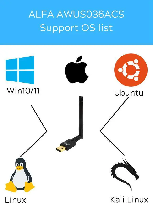 Alt view image 3 of 4 - ALFA AWUS036ACS 802.11n 2.4G RTL8811AU chipset Wireless USB Adapter support Windows 11 Kali linux Ubuntu Android Nethunter