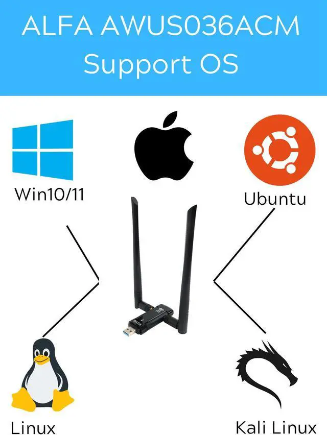 Alt view image 3 of 4 - ALFA AWUS036ACM 802.11ac MTK MT7612U chipset Wireless USB Adapter support Windows 11 Kali linux Ubuntu Android Nethunter