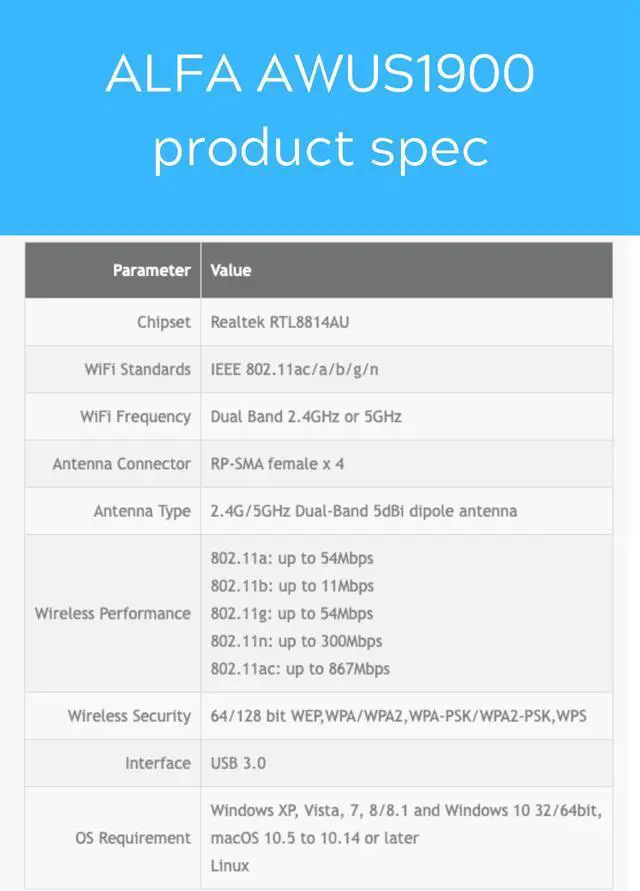 Alt view image 2 of 4 - ALFA AWUS1900 802.11ac Realtek RTL8814AU chipset Wireless USB Adapter support Windows 11 Kali linux Ubuntu Android Nethunter