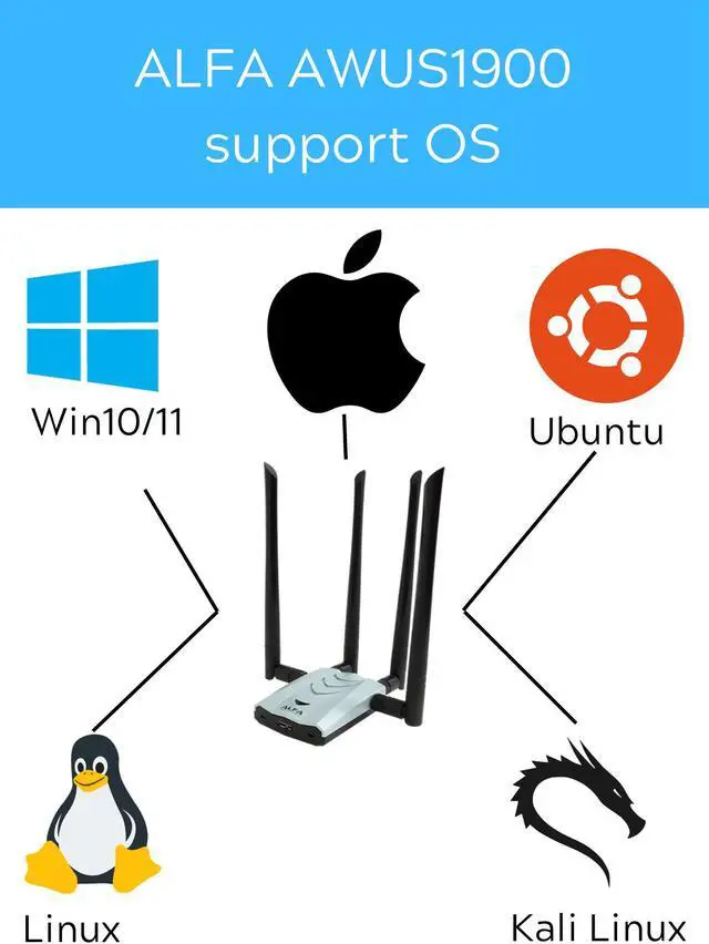 Alt view image 3 of 4 - ALFA AWUS1900 802.11ac Realtek RTL8814AU chipset Wireless USB Adapter support Windows 11 Kali linux Ubuntu Android Nethunter