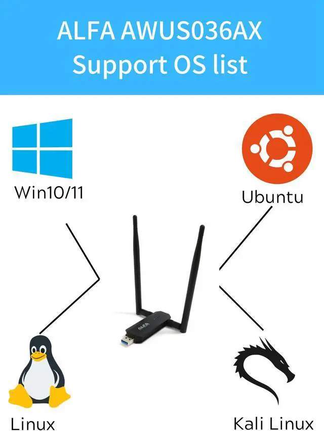 Alt view image 3 of 4 - ALFA AWUS036AX Realtek RTL8832BU WIFI 6 Wireless USB Adapter support Windows 11 Kali linux Ubuntu