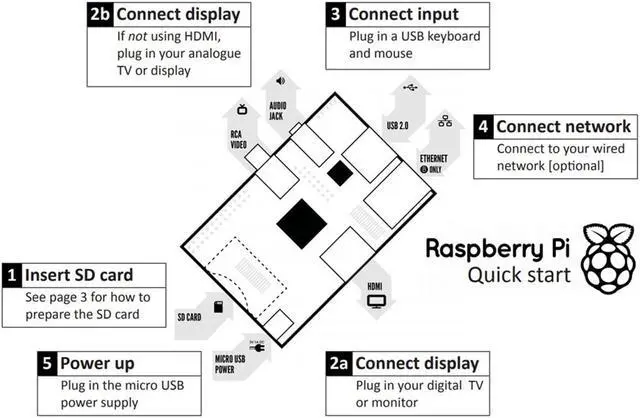 Alt view image 7 of 7 - Single Board Computer, Raspberry Pi 3 Model B, New Soc BCM2837B0,1.2GHz CPU, 1GB RAM, WiFi/BLE, 40 GPIO Pins