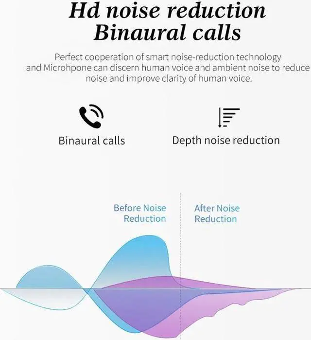 Alt view image 6 of 6 - Q1 TWS Bluetooth 5.0 Binaural Stereo Wireless Sports Bluetooth Earphone (White)