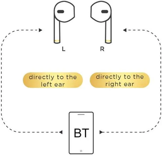 Alt view image 3 of 7 - JOYROOM T03S Bluetooth 5.0 Pride Version Binaural TWS Bluetooth Earphone (Silver)