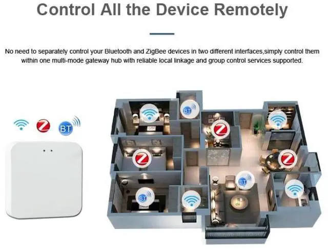 Alt view image 2 of 7 - Tuya Intelligent Wireless Gateway Bluetooth Mesh+Zigbee Multimode Network Remote Control Full House Smart Device Wireless Gateway