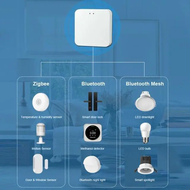 Alt view image 6 of 7 - Tuya Intelligent Wireless Gateway Bluetooth Mesh+Zigbee Multimode Network Remote Control Full House Smart Device Wireless Gateway