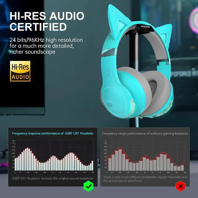 Alt view image 4 of 7 - Edifier G5BT CAT Wireless Bluetooth Wired Cat Ear Gaming Headset with Mic (Turquoise)