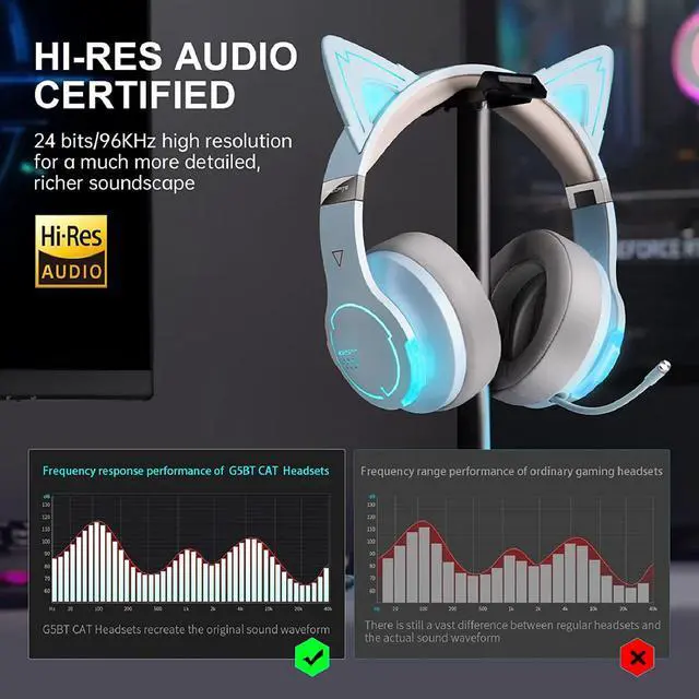 Alt view image 4 of 7 - Edifier G5BT CAT Wireless Bluetooth Wired Cat Ear Gaming Headset with Mic (Sky Blue)