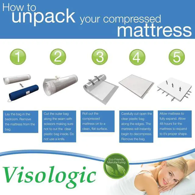 Alt view image 3 of 3 - ViscoLogic Ashley One 6.75-Inch Gel-Infused Memory Foam Mattress (Queen)