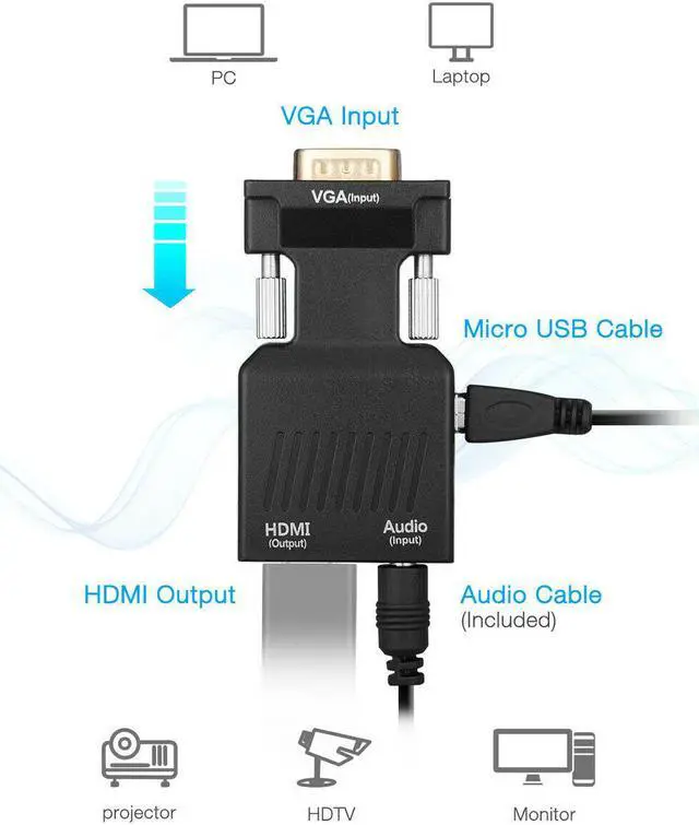 Alt view image 4 of 6 - VGA Male to HDMI Female Adapter Video HD 1080P Audio Converter Lot For PC Laptop