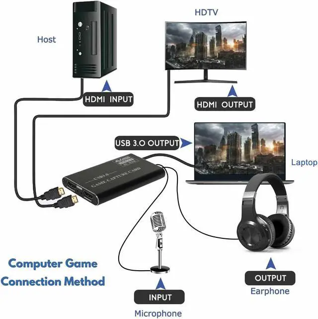 Alt view image 4 of 7 - 4K 1080p HD HDMI to USB 3.0 Video Capture Card Game Live Stream for PS4 Xbox one