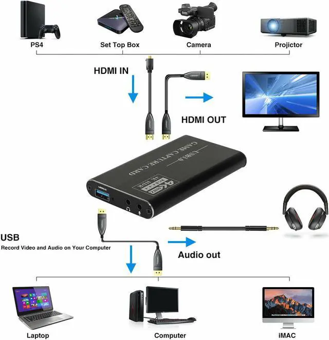 Alt view image 3 of 7 - 4K 1080p HD HDMI to USB 3.0 Video Capture Card Game Live Stream for PS4 Xbox one
