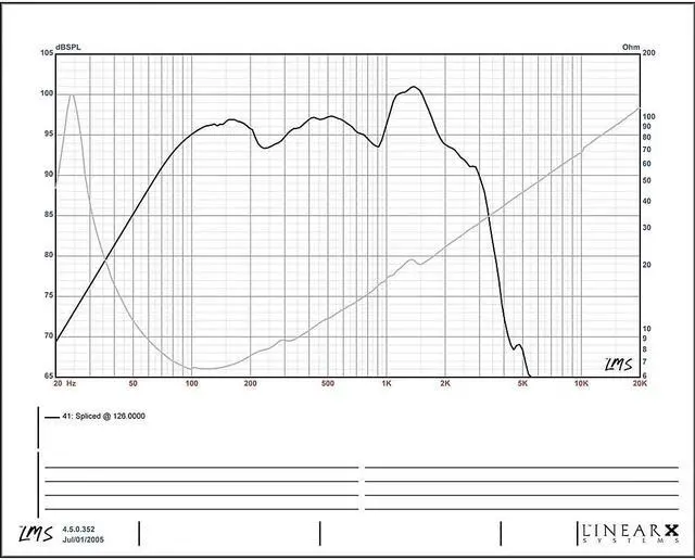 Alt view image 10 of 12 - Eminence OMEGA PRO 18A